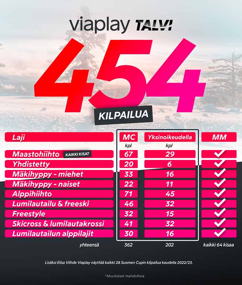 viaplay talvi