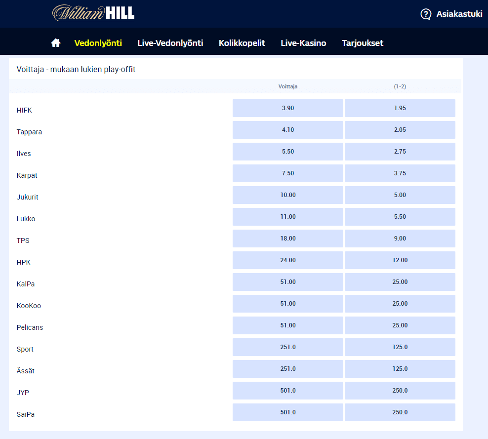 William Hill Liiga kertoimet